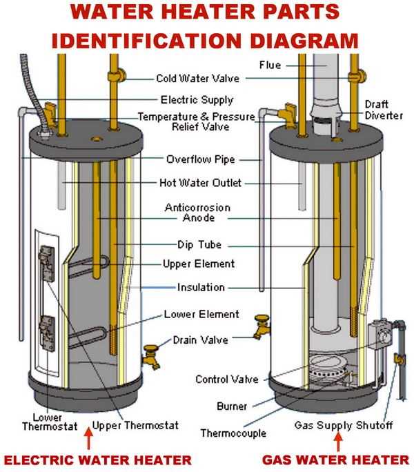 rheem water heater parts diagram