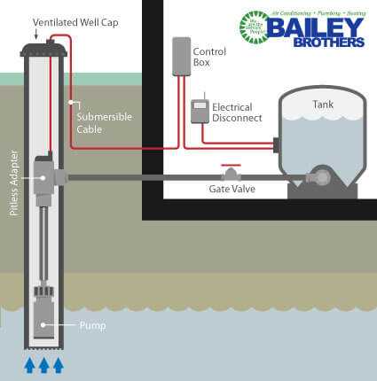 water well parts diagram