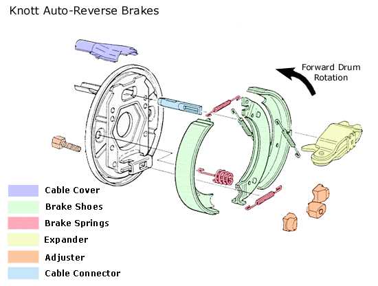 brake drum parts diagram