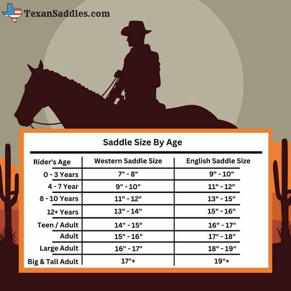 saddle parts western diagram