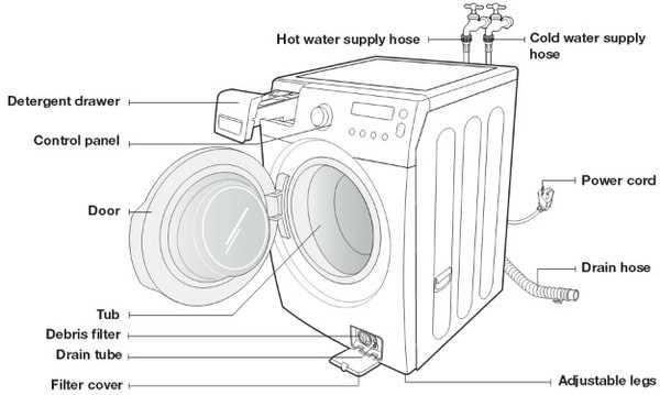 samsung front load dryer parts diagram