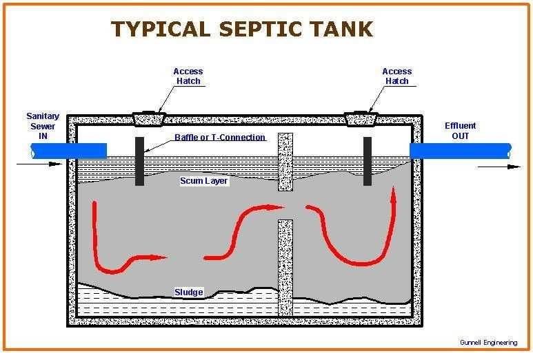 septic system parts diagram