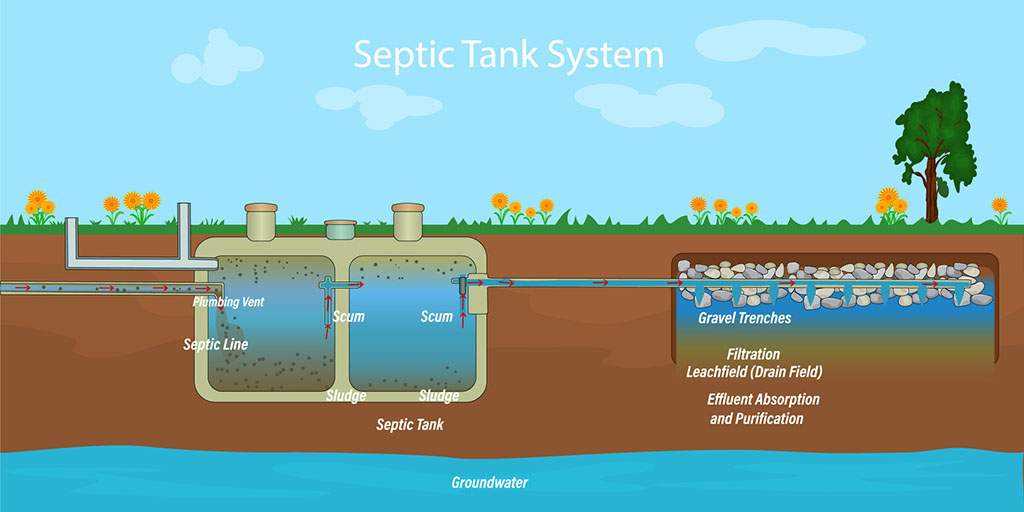 septic system parts diagram