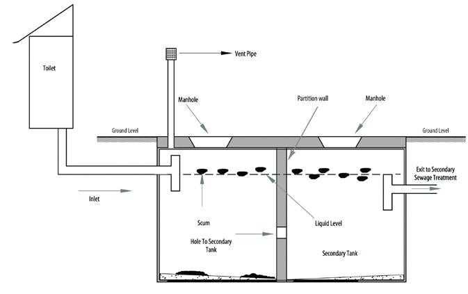 septic system parts diagram