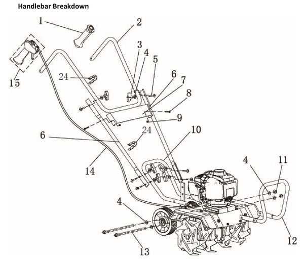 craftsman rear tine tiller parts diagram