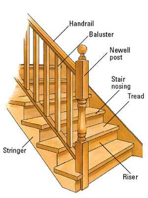 staircase parts diagram