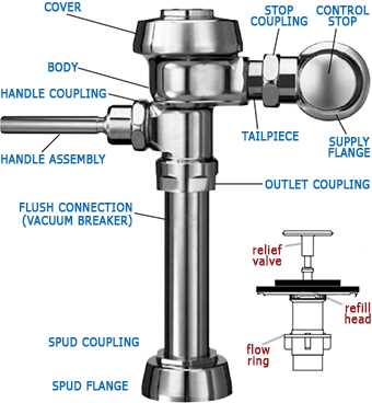 sloan flush valve parts diagram