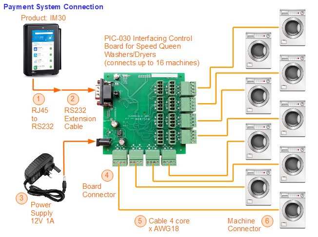 speed queen washer parts diagram