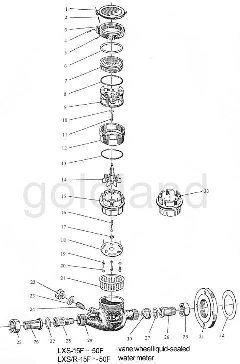 residential water meter parts diagram