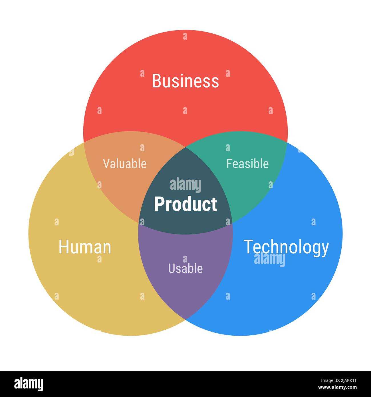 3 part venn diagram