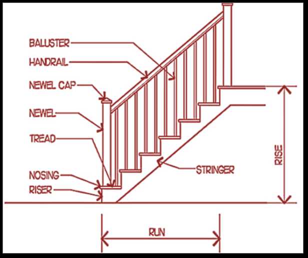 staircase parts diagram