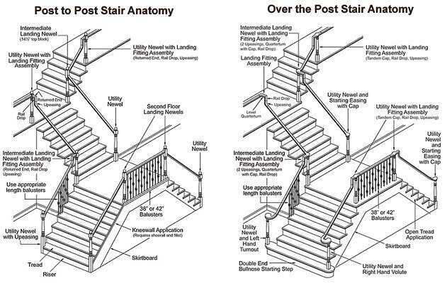 staircase parts diagram