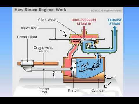 steam engine parts diagram