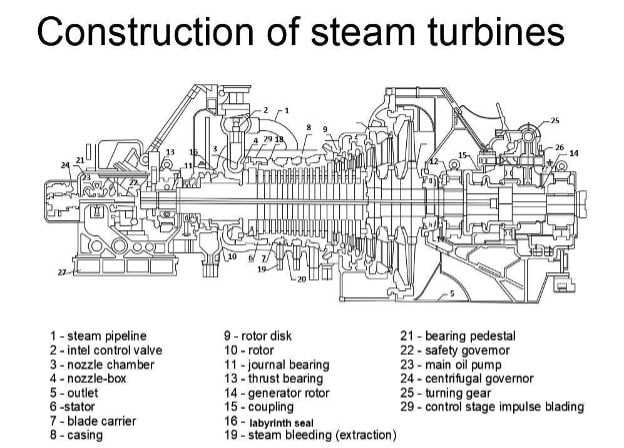 steam engine parts diagram