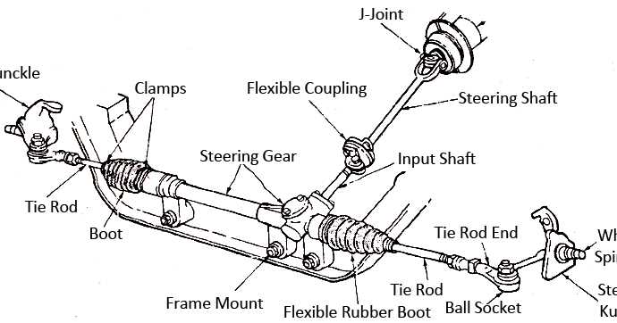 steering rack parts diagram