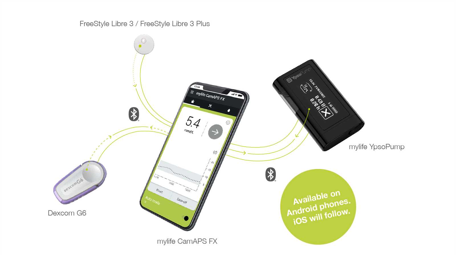 dexcom g6 parts diagram