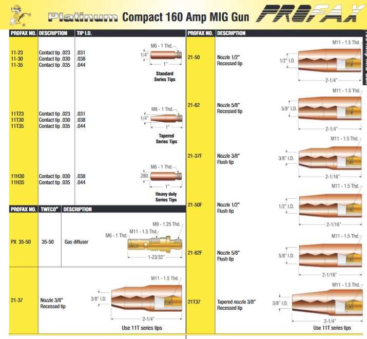 lincoln sp 125 plus parts diagram