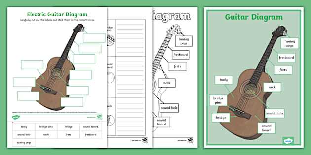 guitar parts diagram