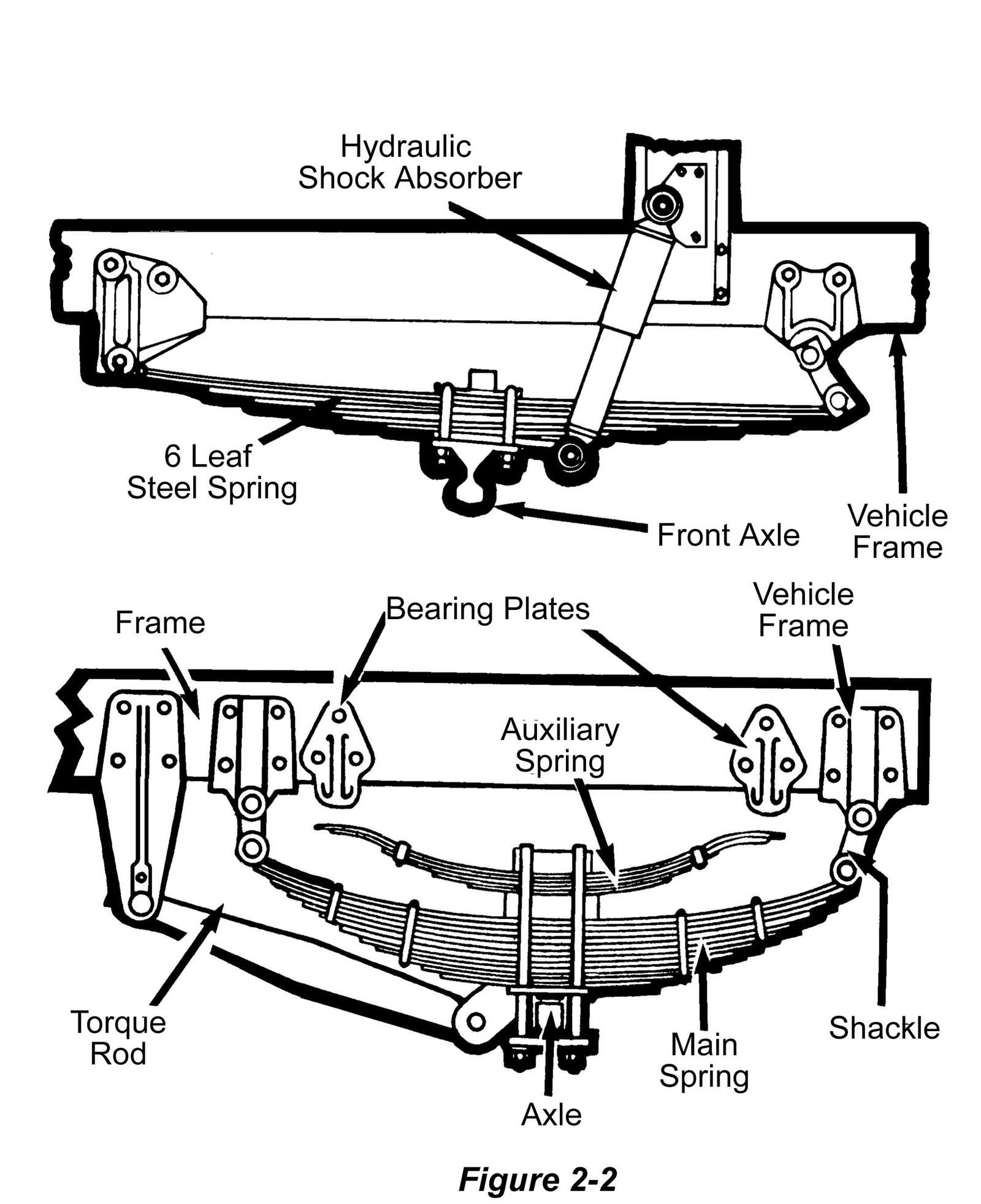 tractor trailer semi trailer parts diagram