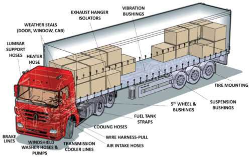 tractor trailer semi trailer parts diagram