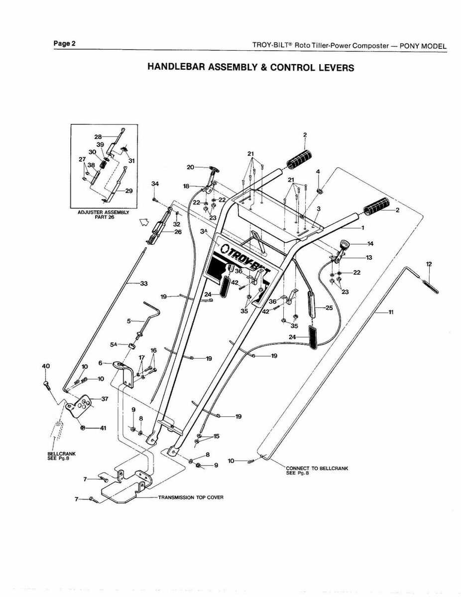 troy bilt parts diagram