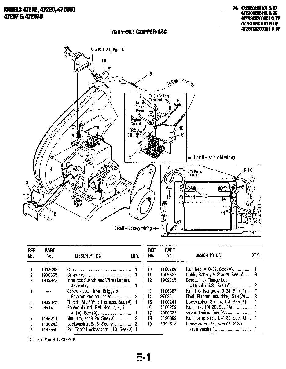 troy bilt parts diagram