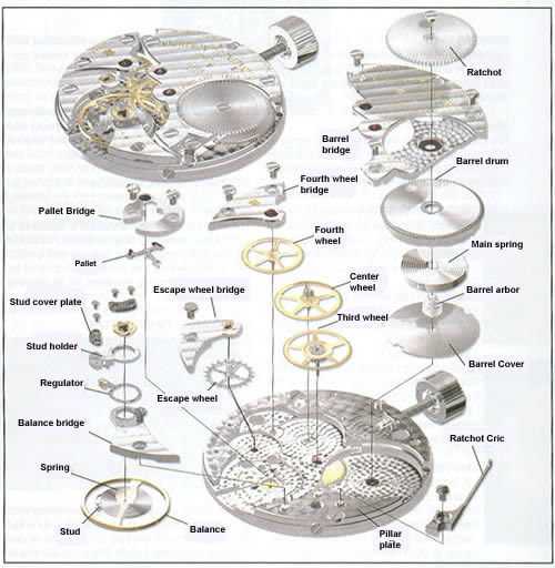 bulova watch parts diagram