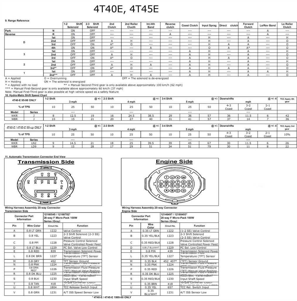 4t45e transmission parts diagram