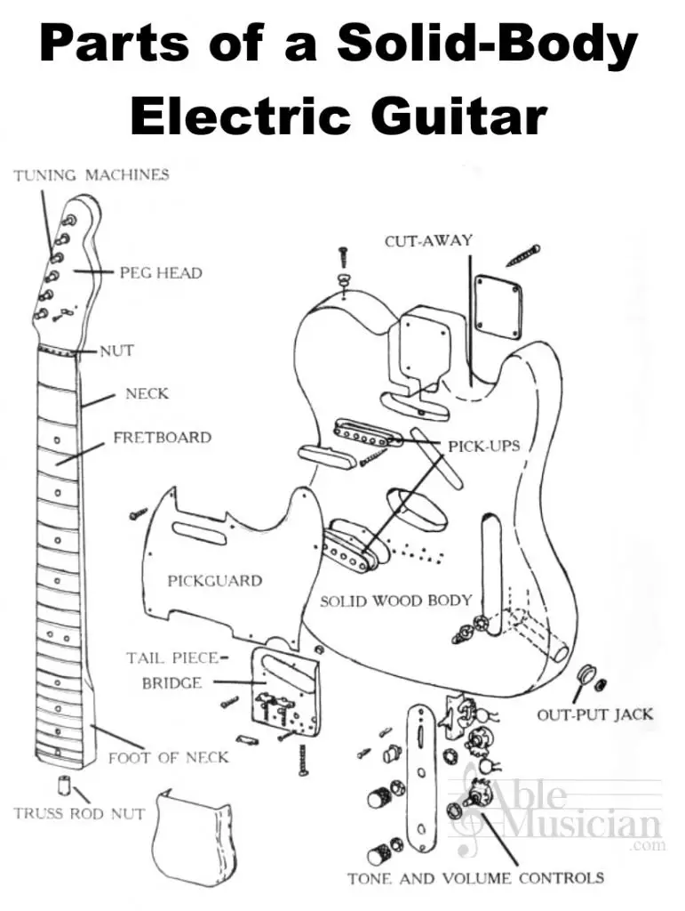 guitar parts diagram