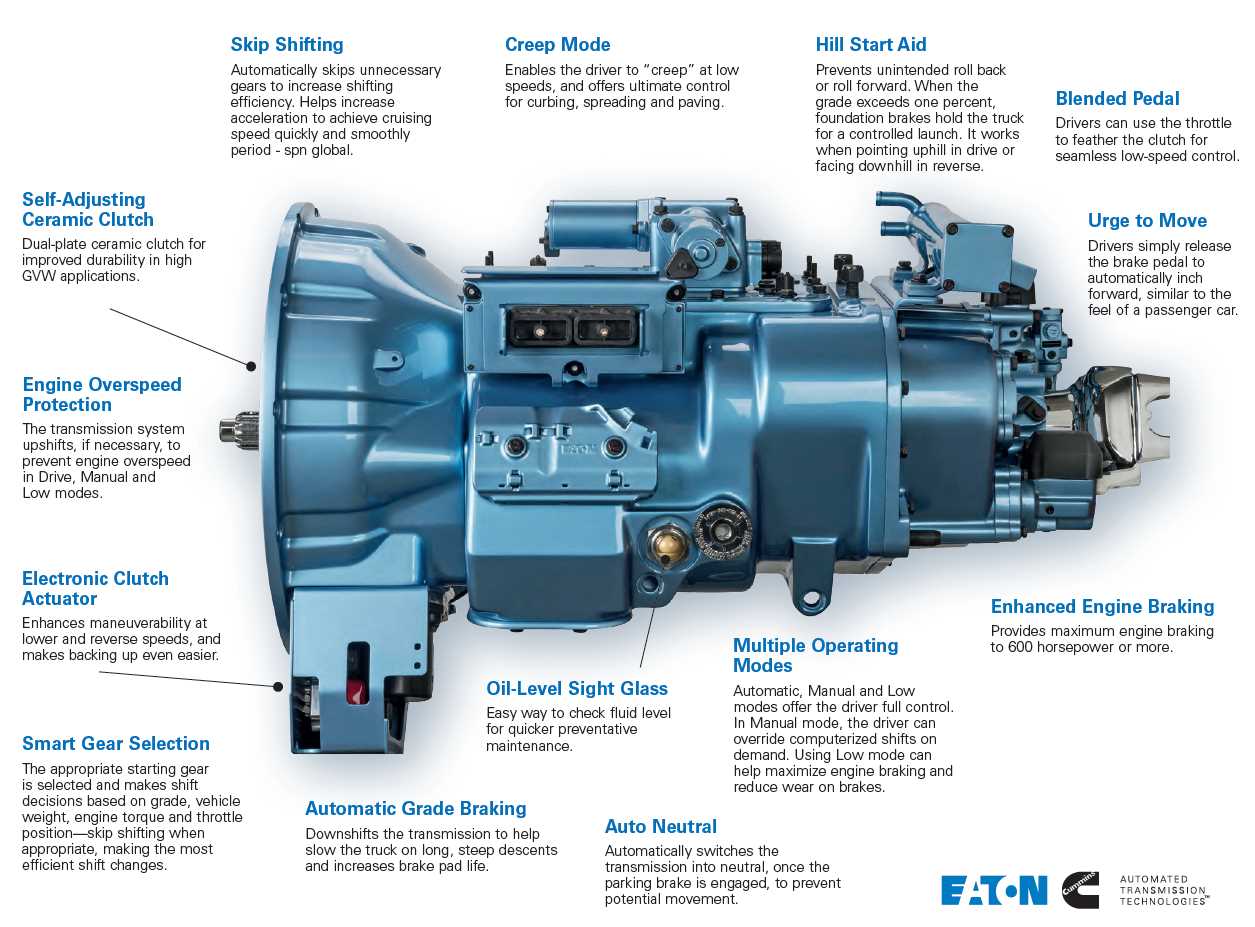 eaton fuller 18 speed transmission parts diagram