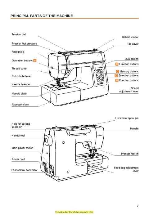 husqvarna viking parts diagram