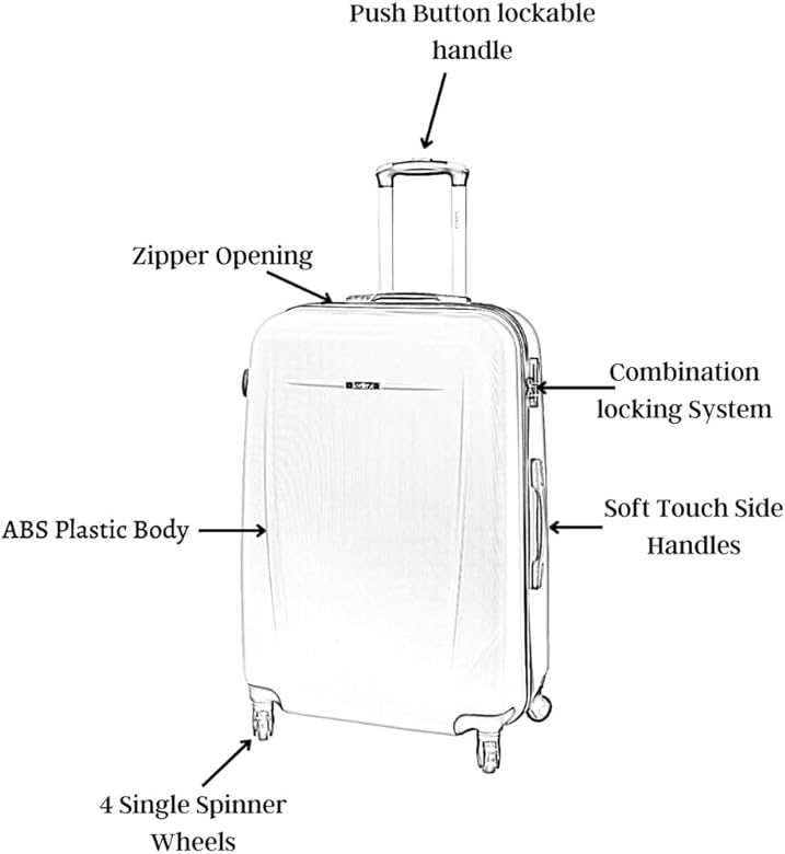 parts of a suitcase diagram