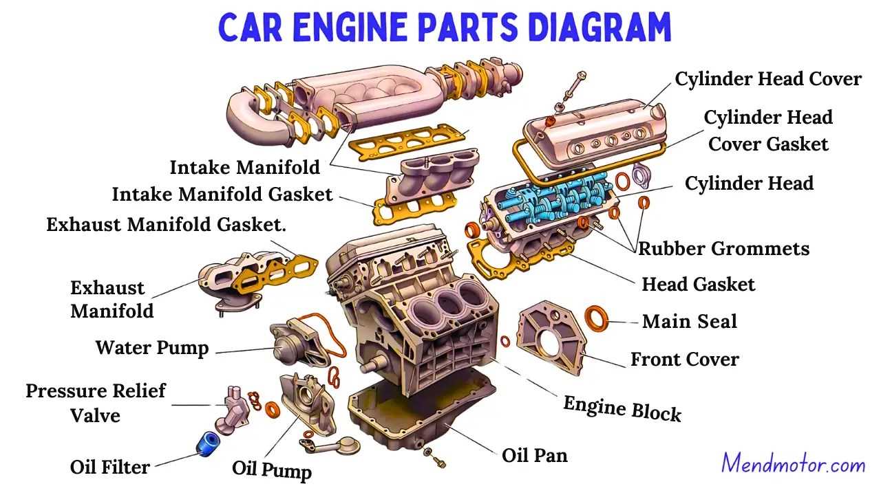 steam engine parts diagram