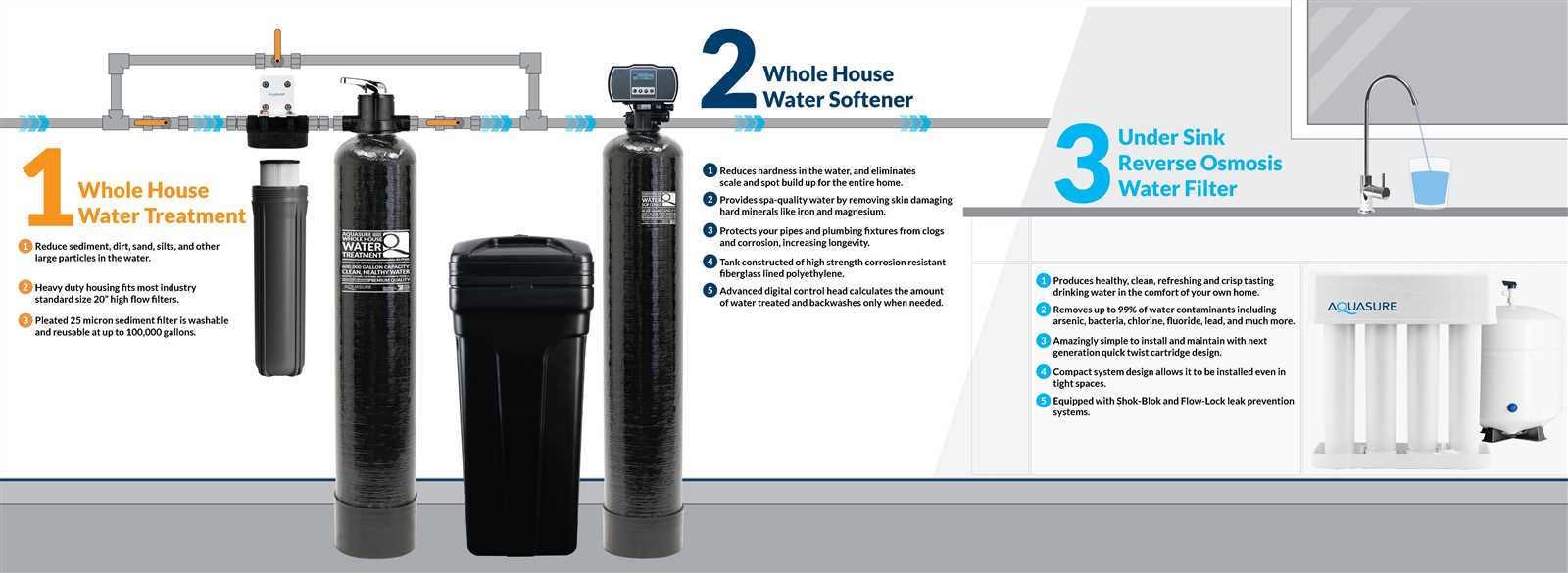 parts of a water softener diagram