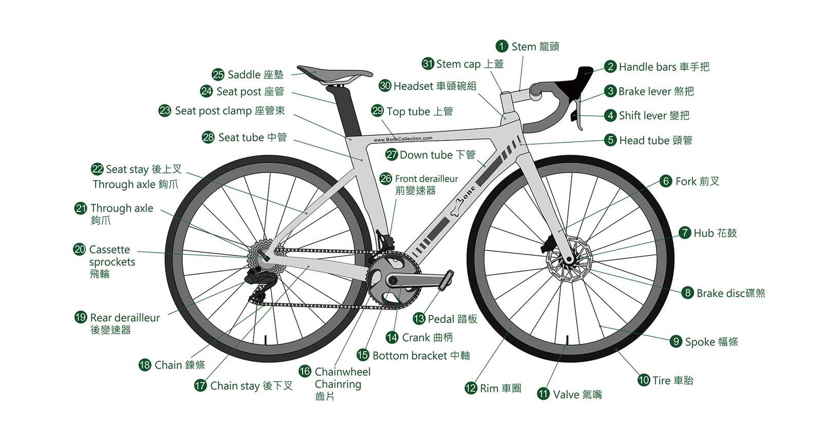 parts of bike diagram