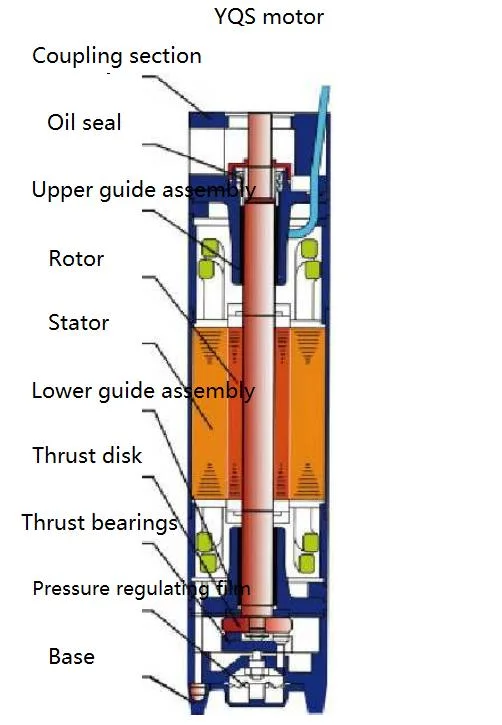 water well pump parts diagram