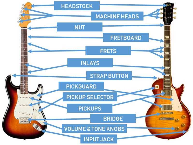 guitar parts diagram