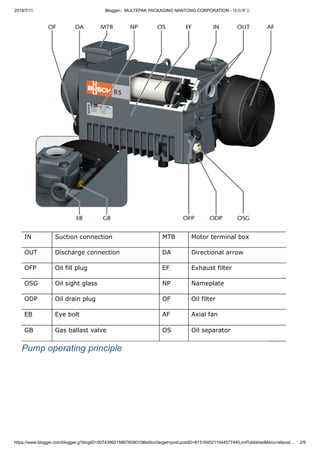 busch vacuum pump parts diagram