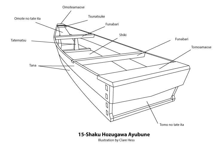 names of boat parts diagram