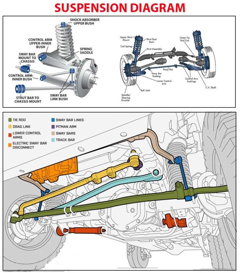 front wheel parts diagram