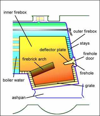 steam engine parts diagram