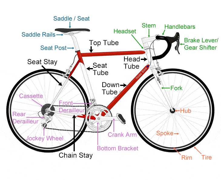 full suspension mountain bike parts diagram