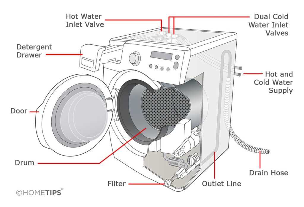 front load washer parts diagram