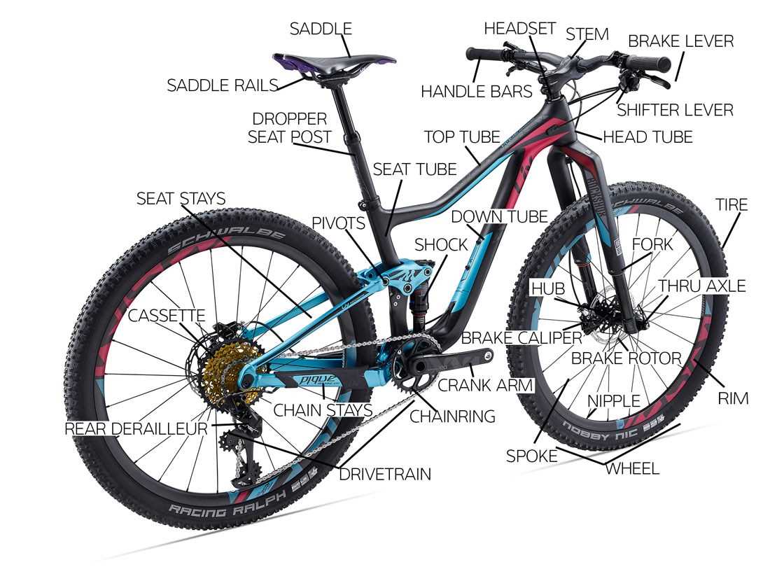 parts of bike diagram