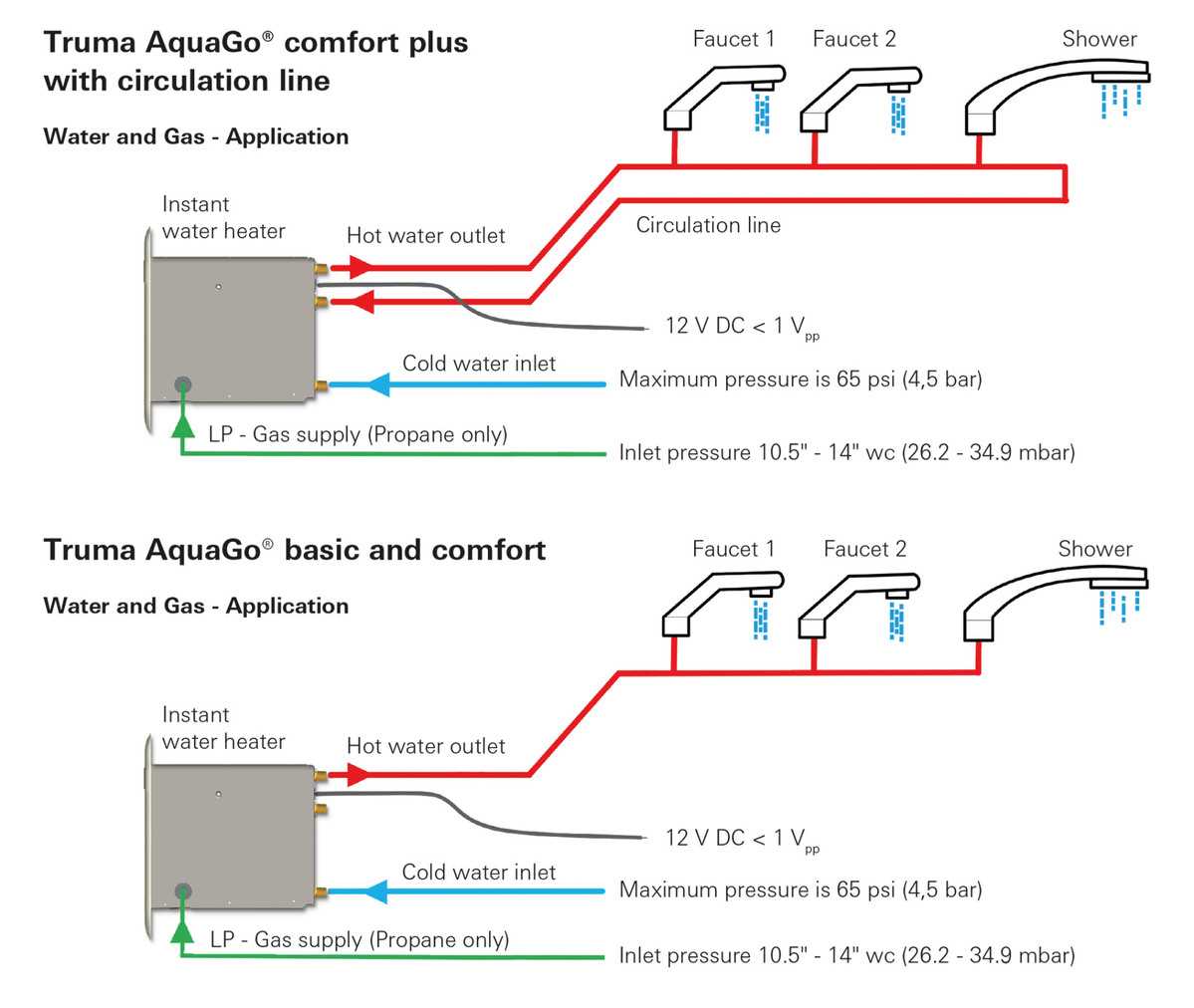 truma aquago parts diagram