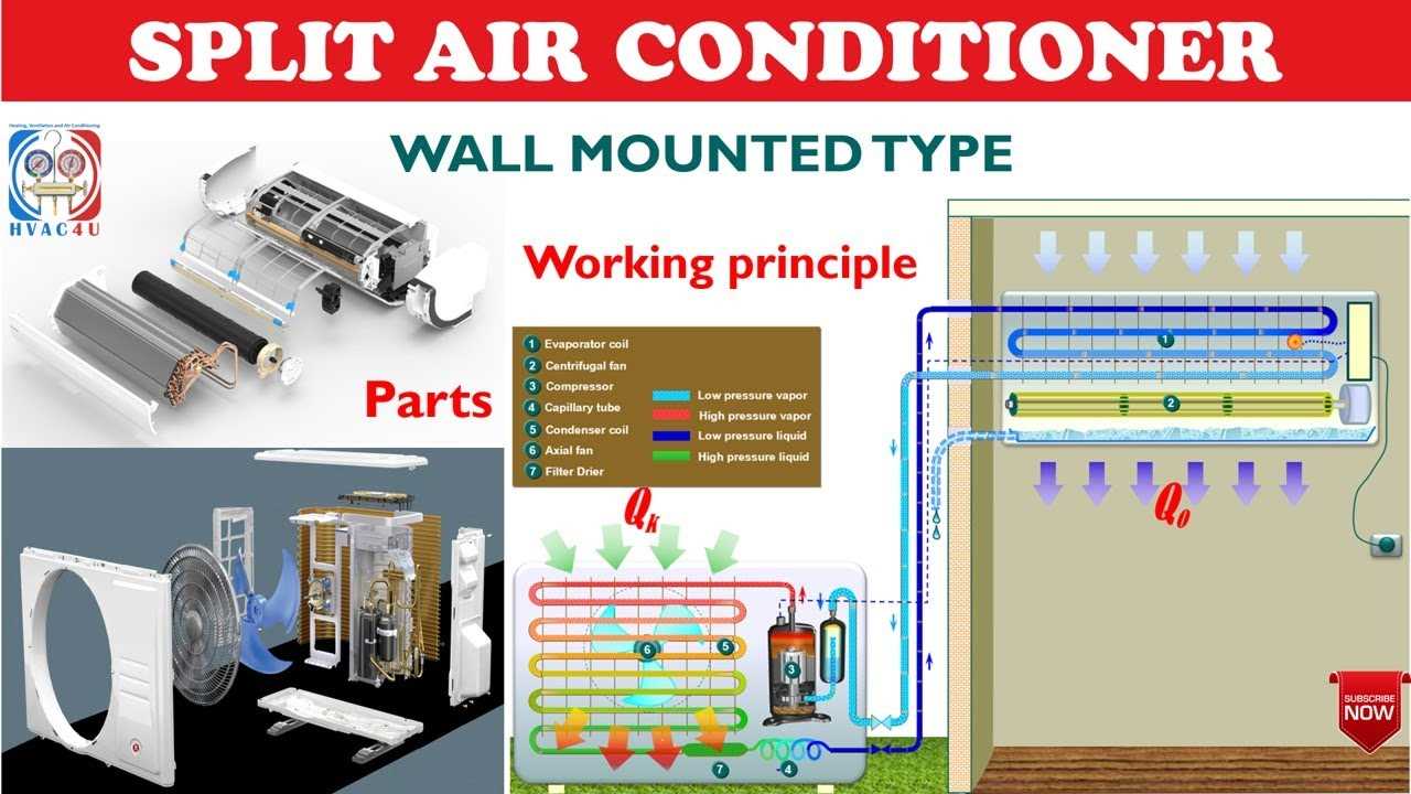 mini split air conditioner parts diagram