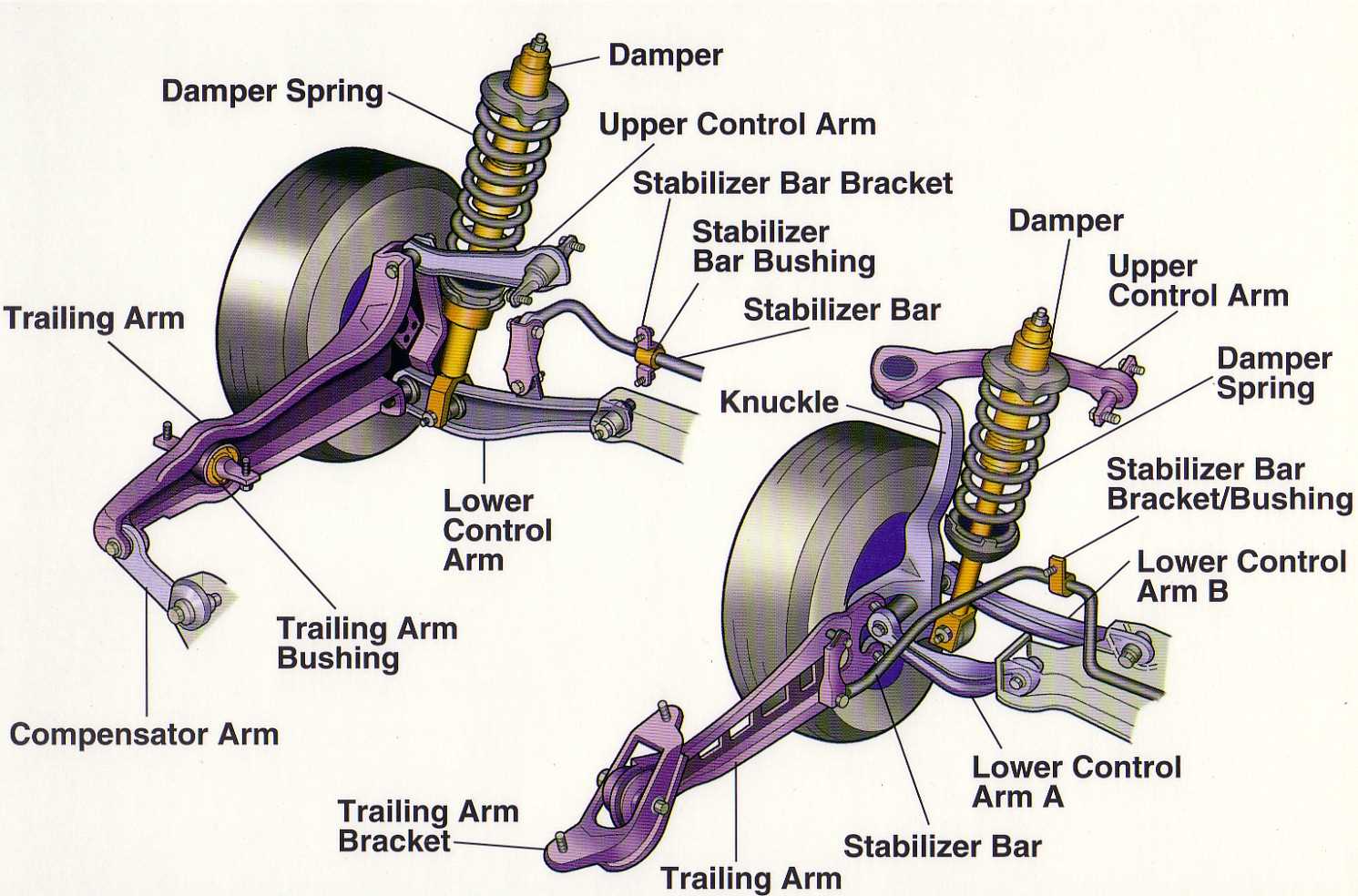 car steering parts diagram