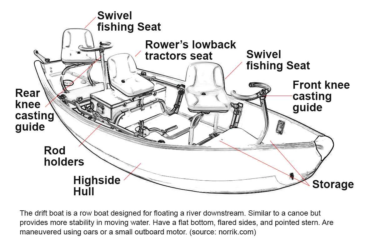 parts of a fishing boat diagram