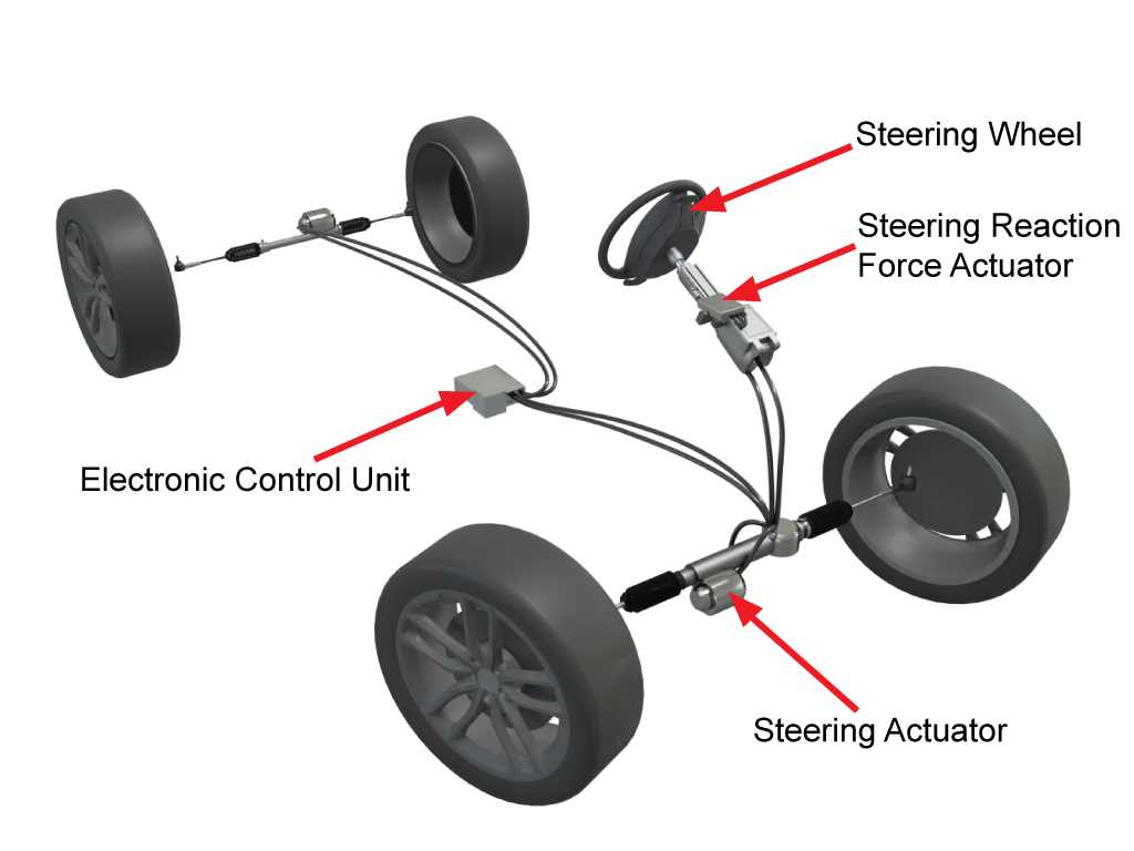 car steering parts diagram