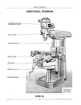 bridgeport series 1 parts diagram